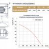Wentylator dachowy promieniowy 150mm Energooszczędny silnik typu Tesla