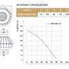 Wentylator kanałowy promieniowy150 energooszczędny silnik typu N. TESLA