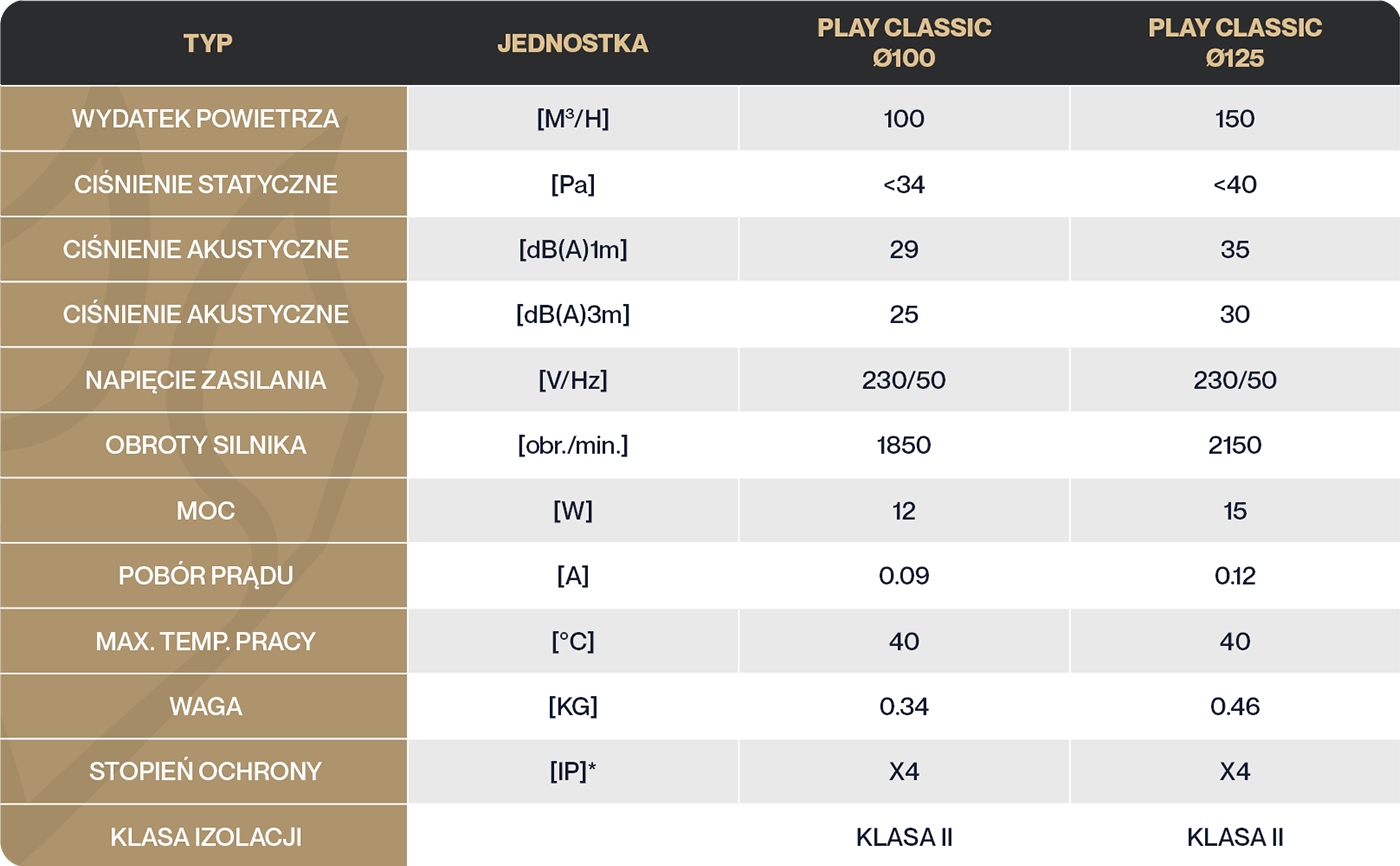 Wentylator Play 125 WCH - obrazek 2