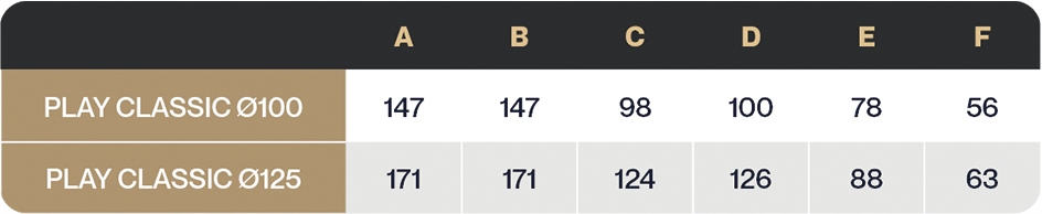 Wentylator Play 125 WCH - obrazek 4