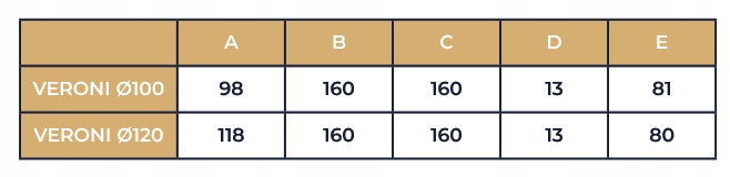 WENTYLATOR DOMOWY VERONI GLASS Ø100 WCH - Akryl - obrazek 7
