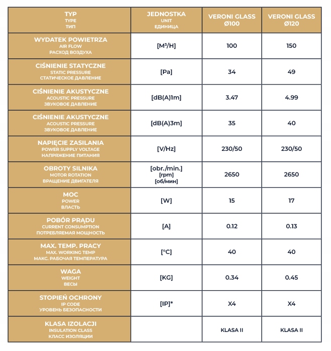 WENTYLATOR DOMOWY VERONI GLASS Ø100 WCH - Akryl - obrazek 5